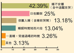 0-3個月寶寶睡覺問題解答