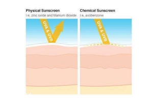 物理防曬有哪些牌子？不需補(bǔ)涂的敏感肌防曬推薦