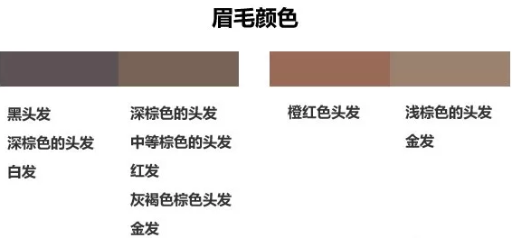 眉筆顏色怎么選擇？與發(fā)色一致不出錯(cuò)