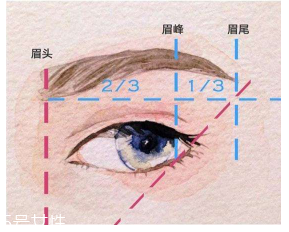 眉毛畫壞了怎么補救？12種拯救方法都在這里了