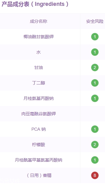 雅詩(shī)蘭黛洗面奶是皂基嗎？來(lái)分析一下成分