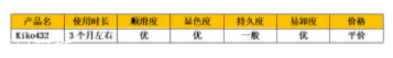 人氣口紅kiko深度測(cè)評(píng) kiko432超有氣質(zhì)奶茶色