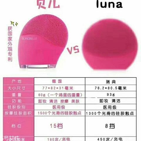 blingbelle潔面儀和luna哪個好用 平價版的luna