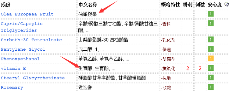 DHC橄欖卸妝油適合敏感肌嗎？敏感肌慎用