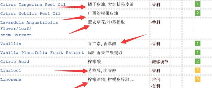 敏感肌怎么選洗面奶？含香料成分別用