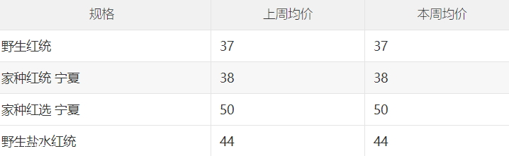 地骨皮多少錢一斤 食用方法