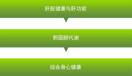 卵磷脂可以長期吃嗎？當心這些副作用