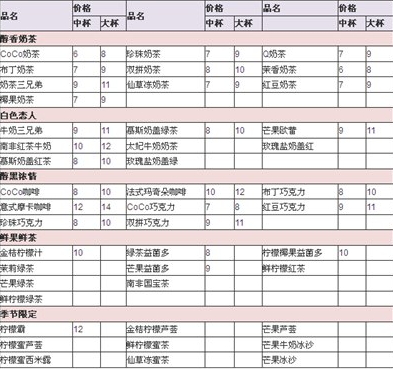 coco奶茶多少錢(qián)一杯？coco奶茶價(jià)格一覽表