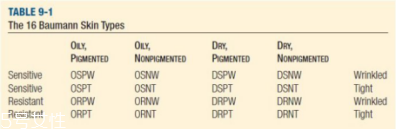 干性皮膚有幾種？8種干皮類型的護(hù)膚策略