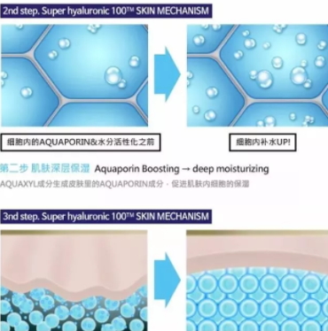 sur medic玻尿酸100面膜怎么用？