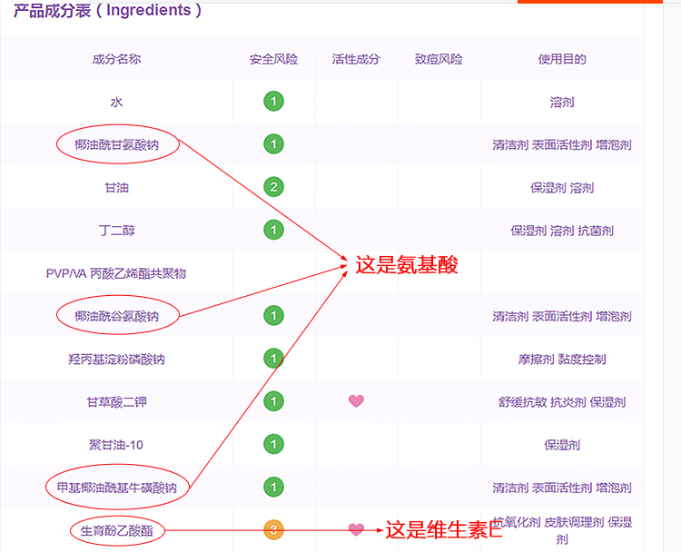 氨基酸洗面奶怎么查成分 化妝品成分查閱指南