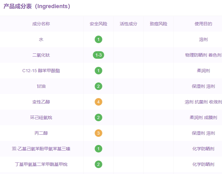 薇姿防曬霜孕婦能用嗎？薇姿防曬霜多少錢