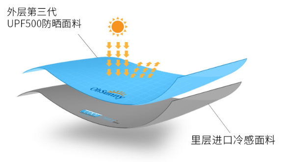 ohsunny防曬口罩怎么樣？ohsunny防曬口罩效果