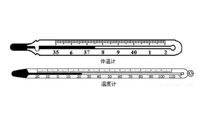 體溫計(jì)耳朵和額頭哪種好？