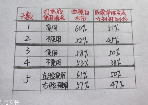 悅木之源膜力放大打底液怎么用？