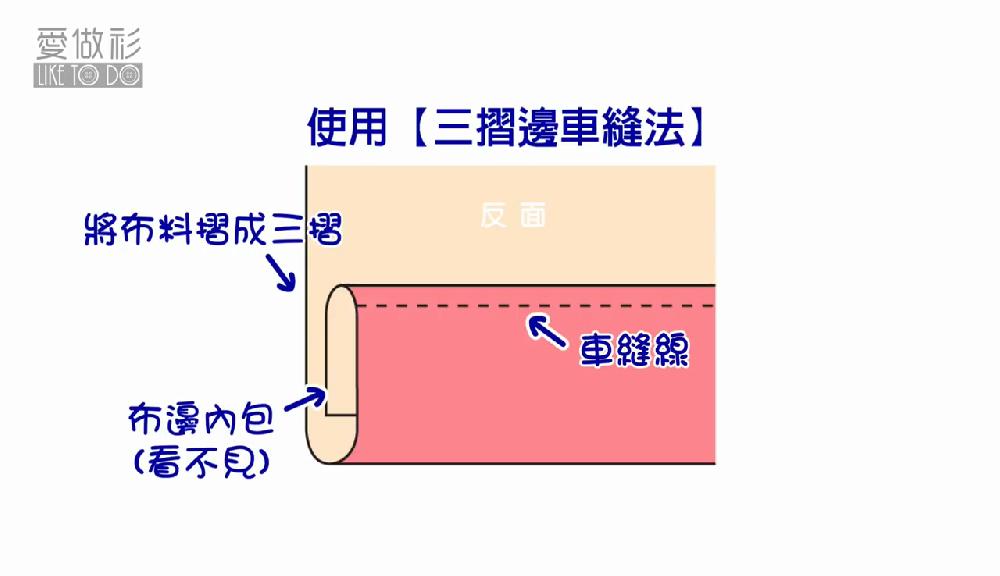 牛仔褲腰大了腿長(zhǎng)了怎么裁剪