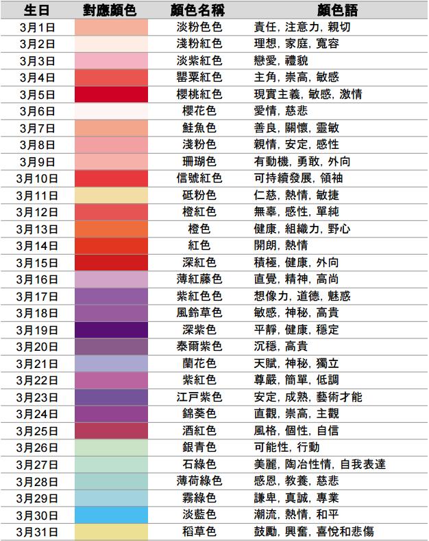 從出生日期看你屬于什么顏色和性格 比十二星座還準(zhǔn)