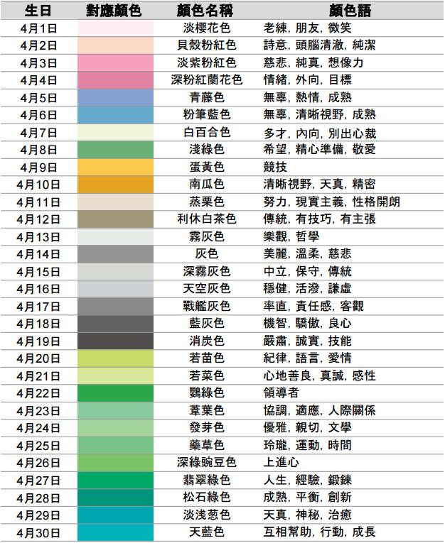 從出生日期看你屬于什么顏色和性格 比十二星座還準(zhǔn)