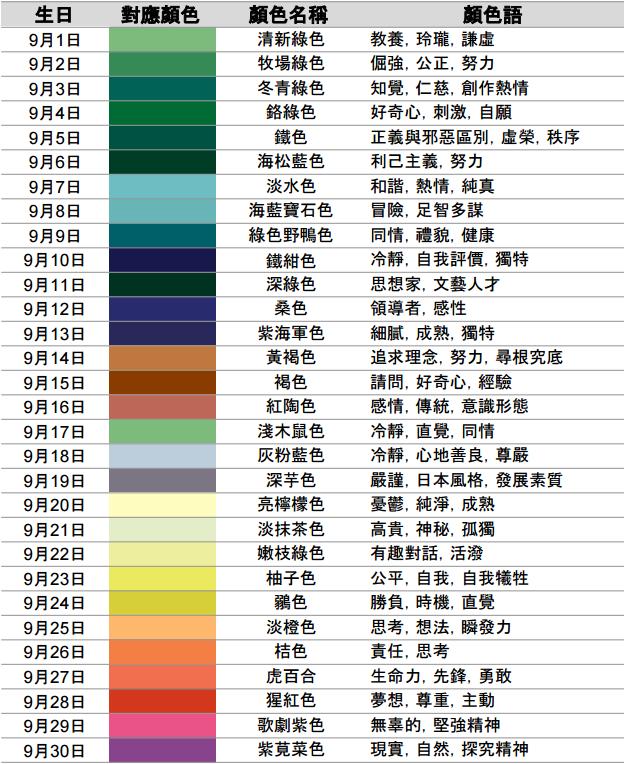 從出生日期看你屬于什么顏色和性格 比十二星座還準(zhǔn)