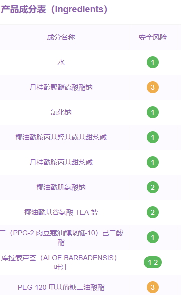 倩碧洗面奶是不是皂基？倩碧液體潔面皂是氨基酸嗎