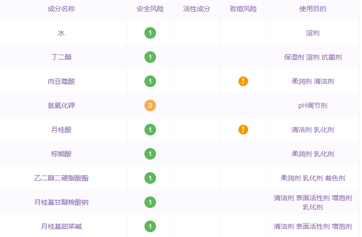 艾杜紗洗面奶是皂基嗎 艾杜紗洗面奶能卸彩妝嗎