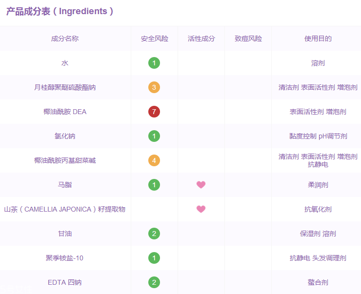 馬油洗發(fā)水成分 馬油洗發(fā)水有哪些成分？