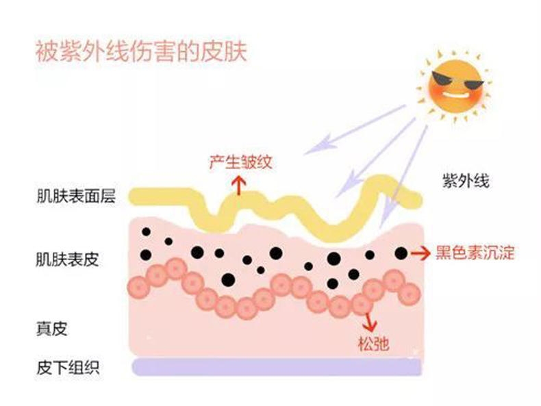 肌膚老化怎么預(yù)防最有效 把好這3道關(guān)是關(guān)鍵