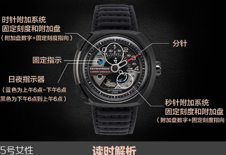 sevenfriday手表怎么看時(shí)間 看不懂時(shí)間的腕表