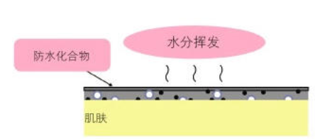 眼線液質(zhì)量怎么判斷好壞 4個(gè)維度挑出好貨