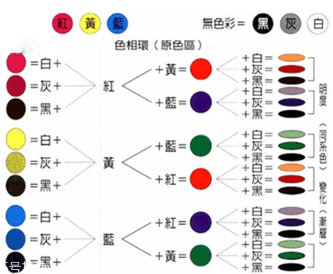 口紅色號(hào)買錯(cuò)了怎么辦 get口紅調(diào)色方法