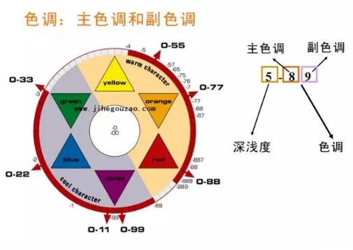 長效染發(fā)劑和短效染發(fā)劑哪個好 2種染發(fā)劑大pk