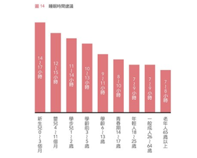 什么方法可以幫助睡眠 8個(gè)助眠小技巧