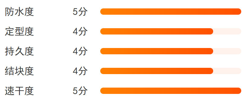 平價(jià)睫毛膏哪款最好用 kissme mistine 菲詩(shī)小鋪對(duì)比評(píng)測(cè)