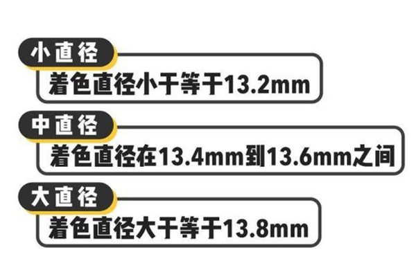 中國(guó)人美瞳直徑多少合適 國(guó)人請(qǐng)選14mm左右