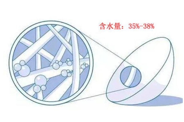 美瞳含水量38的好嗎 適合長時間佩戴