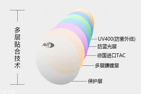 aht防藍(lán)光眼鏡好嗎 性價比很高