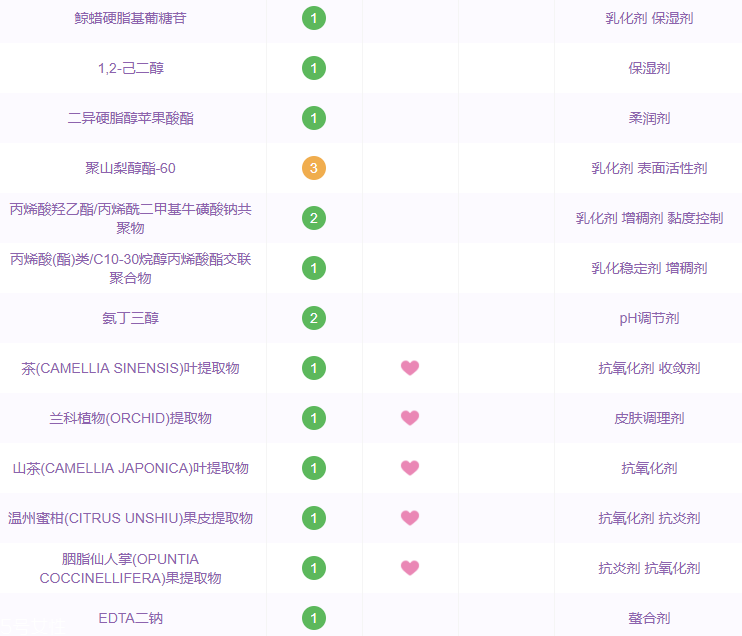 悅詩(shī)風(fēng)吟小白管安全嗎 無(wú)香精無(wú)防腐劑孕婦都能用