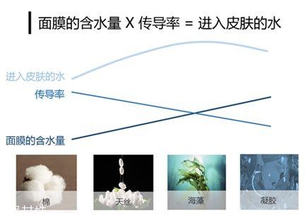 貼片面膜多久用一次 這樣敷肌膚輕松開掛