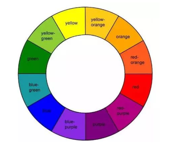 全球最好的遮瑕膏推薦 全球遮瑕膏排行榜10強(qiáng)