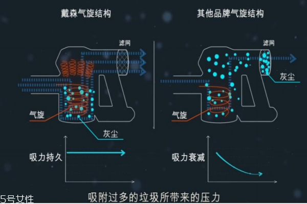 萊克吸塵器和戴森吸塵器哪個(gè)好 dyson和萊克對比