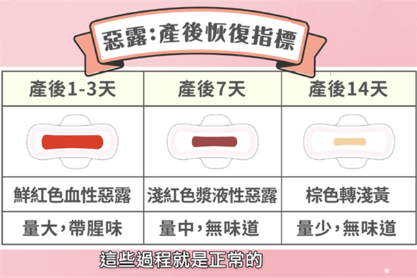 怎么辨別惡露還是月經(jīng) 從顏色時(shí)間判斷