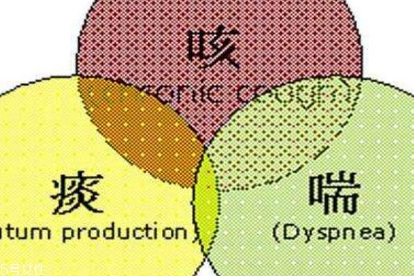 冷空氣過敏是什么意思 冷空氣過敏癥狀