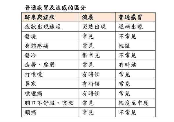 普通感冒藥和流感感冒藥有什么區(qū)別