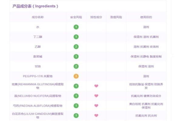 雪花秀潤(rùn)燥精華是肌底液?jiǎn)?雪花秀潤(rùn)燥精華成分