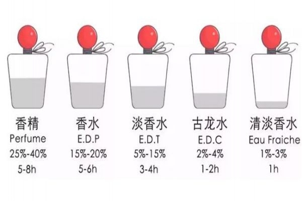 花香調(diào)麝香香水有哪些 零差評的香水盤點(diǎn)