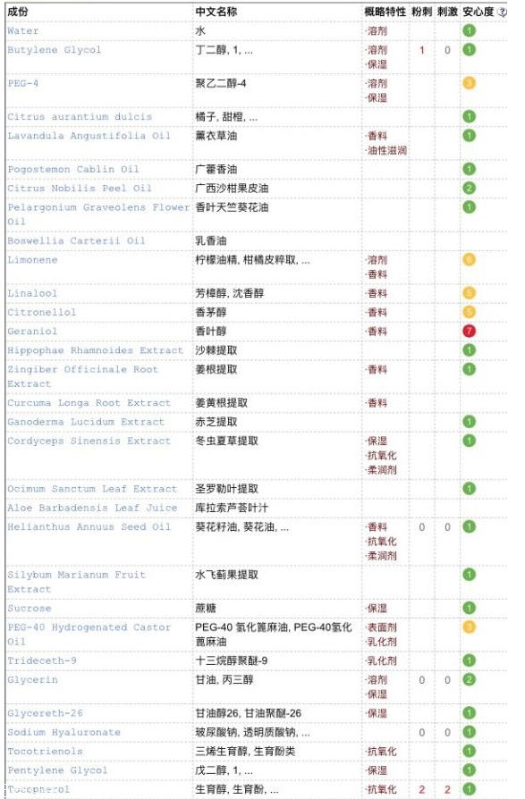 菌菇水可以當(dāng)爽膚水嗎 菌菇水的正確使用方法