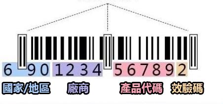 化妝品條形碼產地查詢 化妝品標簽意思解讀