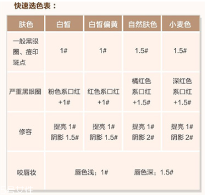 得鮮遮瑕液顏色怎么選 教你選擇正確色號(hào)