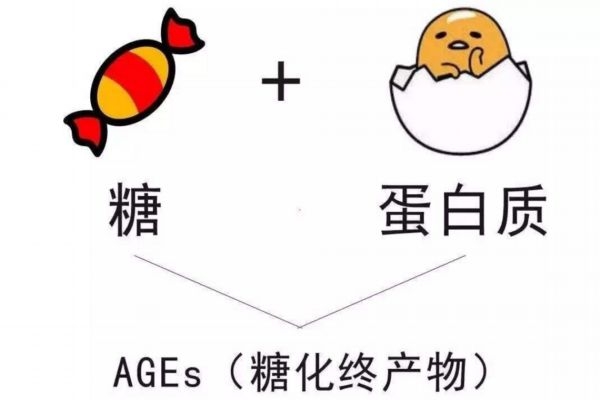 抗糖化產(chǎn)品真的有用嗎 抗氧化和抗糖化的區(qū)別