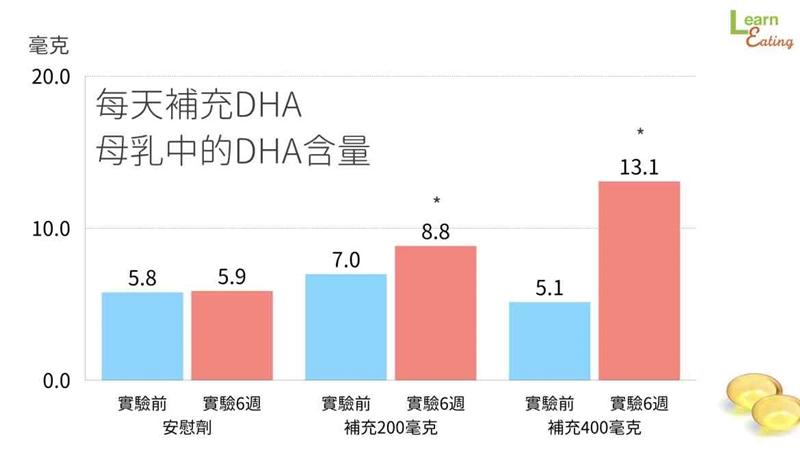 發(fā)奶補充什么營養(yǎng) 哺乳對寶寶最好